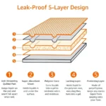 Charcoal Pee Pad Leak-Proof with Sticker - Image 5